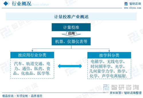 2023年中國計(jì)量校準(zhǔn)行業(yè) 應(yīng)用領(lǐng)域持續(xù)擴(kuò)展，需求增長驅(qū)動(dòng)規(guī)模與格局演變