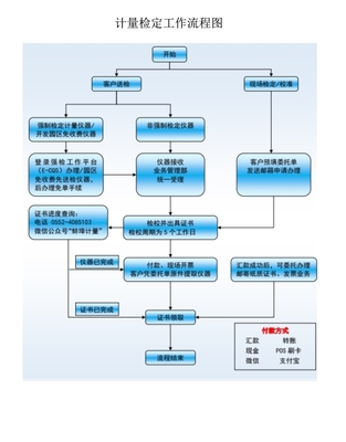 計量技術服務與網絡技術服務的合力與輻射